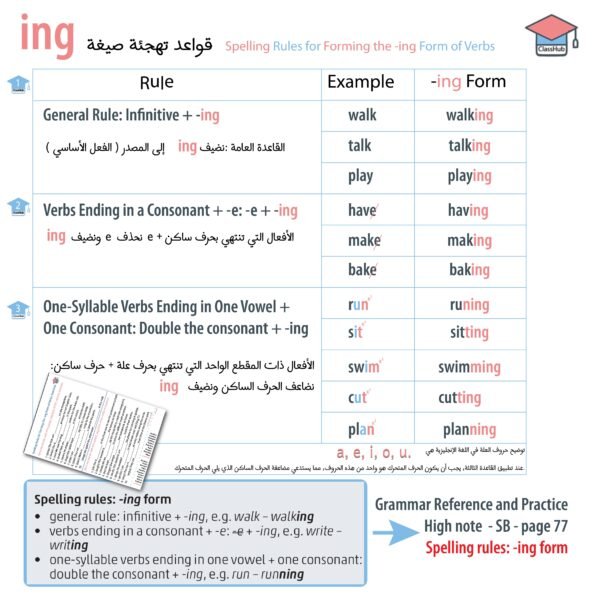 Spelling rules: -ing form - Grade 9 - High note page 77